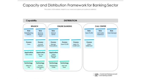 Capacity And Distribution Framework For Banking Sector Ppt PowerPoint Presentation File Design Ideas PDF