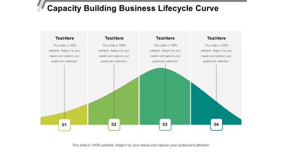 Capacity Building Business Lifecycle Curve Ppt PowerPoint Presentation Show Graphics PDF