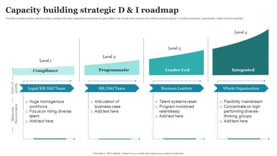 Capacity Building Strategic D And I Roadmap Ppt PowerPoint Presentation File Portfolio PDF Capacity Building Strategic D And I Roadmap Ppt PowerPoint Presentation File Portfolio PDF