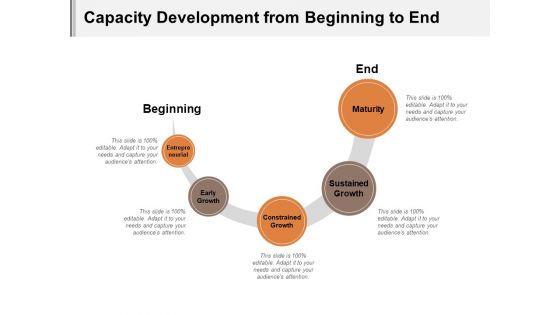 Capacity Development From Beginning To End Ppt PowerPoint Presentation Icon Gridlines PDF