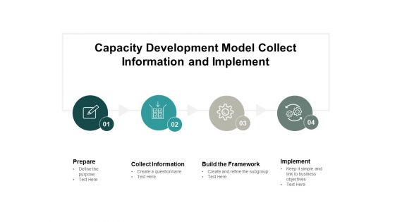 Capacity Development Model Collect Information And Implement Ppt PowerPoint Presentation Gallery Brochure