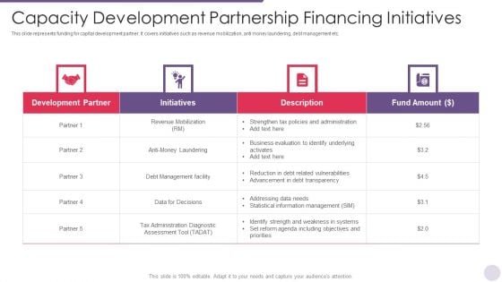 Capacity Development Partnership Financing Initiatives Guidelines PDF