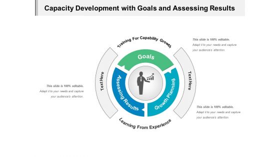 Capacity Development With Goals And Assessing Results Ppt PowerPoint Presentation File Formats PDF Capacity Development With Goals And Assessing Results Ppt PowerPoint Presentation File Formats PDF