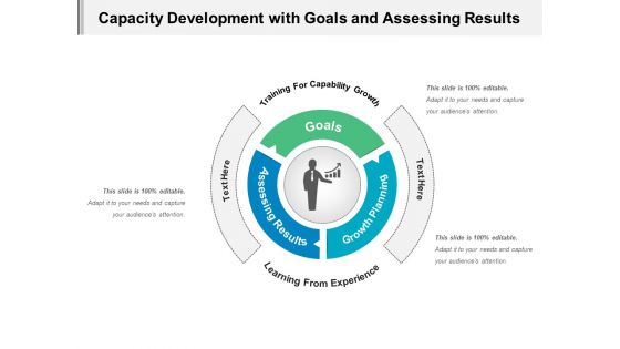 Capacity Development With Goals And Assessing Results Ppt PowerPoint Presentation File Formats PDF