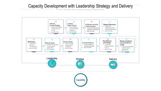 Capacity Development With Leadership Strategy And Delivery Ppt Professional Ideas PDF