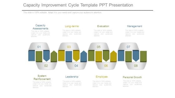 Capacity Improvement Cycle Template Ppt Presentation