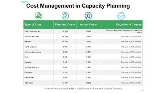 Capacity Management Ppt PowerPoint Presentation Complete Deck With Slides