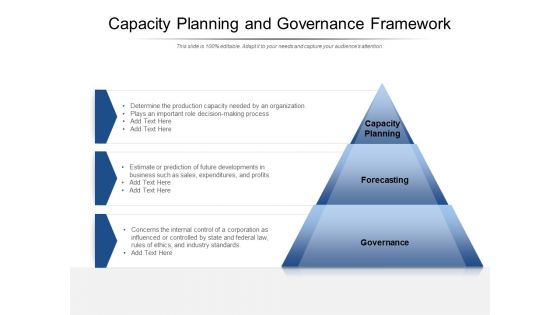 Capacity Planning And Governance Framework Ppt PowerPoint Presentation Model Ideas PDF