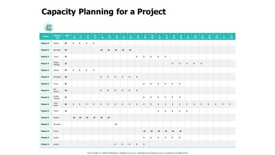 Capacity Planning For A Project Ppt PowerPoint Presentation Inspiration Demonstration