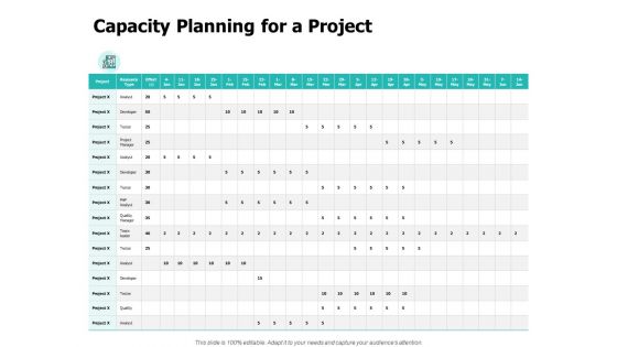 Capacity Planning For A Project Ppt PowerPoint Presentation Inspiration Demonstration Capacity Planning For A Project Ppt PowerPoint Presentation Inspiration Demonstration
