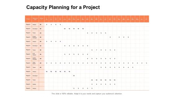 Capacity Planning For A Project Ppt PowerPoint Presentation Slides Slideshow