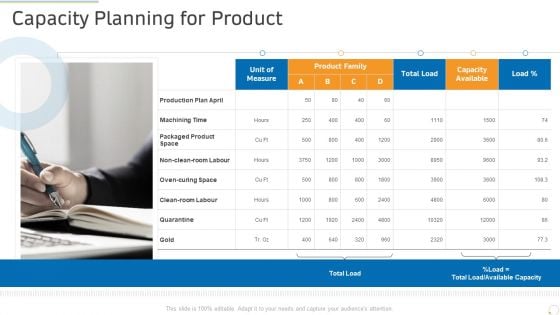Capacity Planning For Product Ppt PowerPoint Presentation Gallery Graphics Download PDF