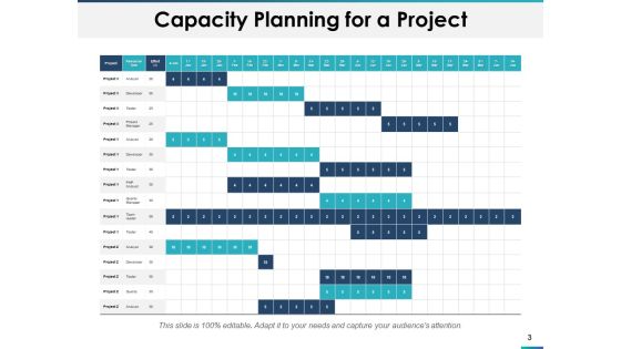 Capacity Planning Ppt PowerPoint Presentation Infographic Template Layout Slide03