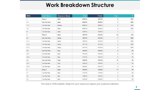 Capacity Planning Ppt PowerPoint Presentation Infographic Template Layout Slide05