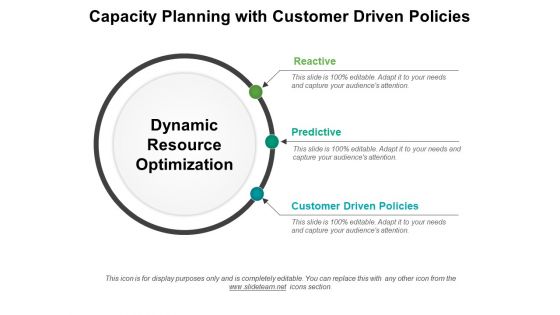 Capacity Planning With Customer Driven Policies Ppt PowerPoint Presentation Inspiration Graphics Pictures PDF