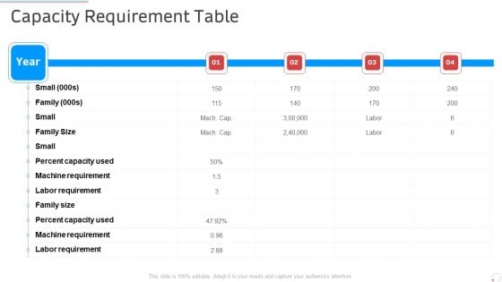 Capacity Requirement Table Manufacturing Control Ppt Gallery Designs PDF