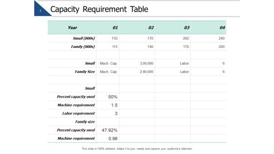 Capacity Requirement Table Ppt PowerPoint Presentation Gallery Example Topics