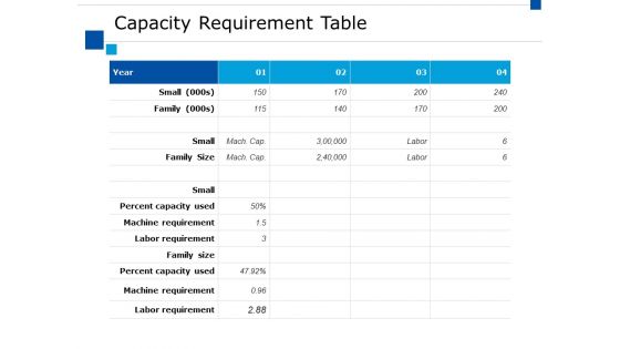 Capacity Requirement Table Ppt PowerPoint Presentation Infographic Template Portrait