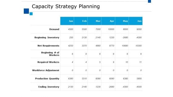 Capacity Strategy Planning Ppt PowerPoint Presentation Summary Influencers