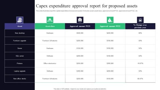 Capex Expenditure Approval Report For Proposed Assets Ideas PDF