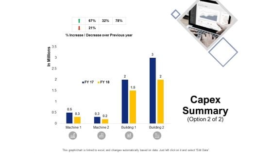 Capex Summary Machine Ppt PowerPoint Presentation Outline Influencers