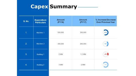 capex summary ppt powerpoint presentation ideas pictures