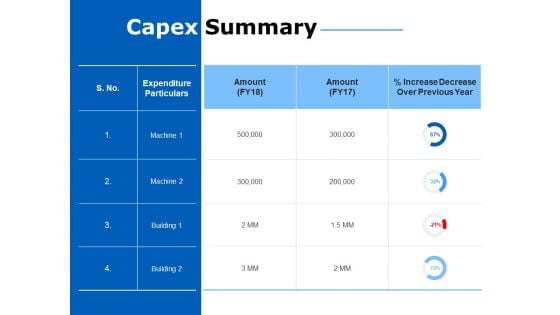 capex summary ppt powerpoint presentation ideas pictures