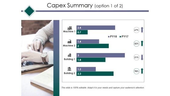 Capex Summary Template 1 Ppt PowerPoint Presentation Layouts Examples