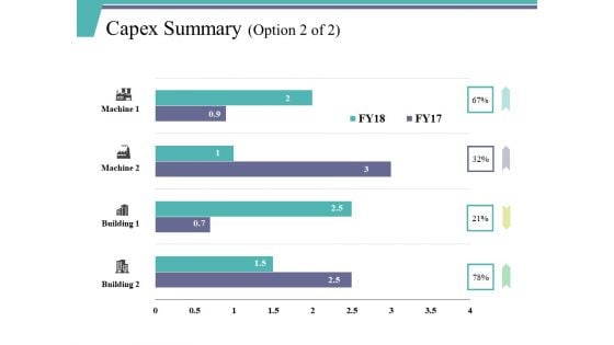 Capex Summary Template 2 Ppt PowerPoint Presentation File Background Designs