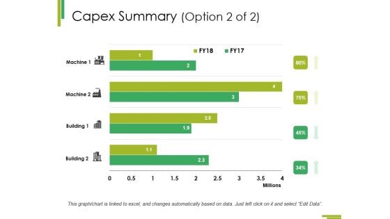 Capex Summary Template 2 Ppt PowerPoint Presentation Inspiration Samples Capex Summary Template 2 Ppt PowerPoint Presentation Inspiration Samples