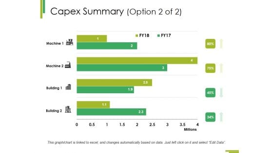 Capex Summary Template 2 Ppt PowerPoint Presentation Inspiration Samples