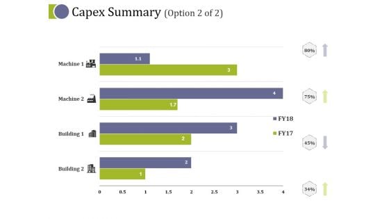 Capex Summary Template 2 Ppt PowerPoint Presentation Layouts Layout Ideas