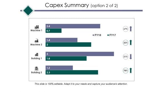 Capex Summary Template 2 Ppt PowerPoint Presentation Slides Template