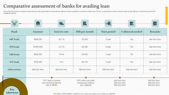 Capital Acquisition Strategy For Startup Business Comparative Assessment Of Banks Pictures PDF