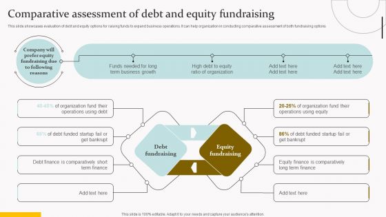 Capital Acquisition Strategy For Startup Business Comparative Assessment Of Debt Structure PDF