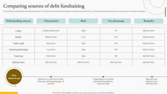 Capital Acquisition Strategy For Startup Business Comparing Sources Of Debt Fundraising Designs PDF