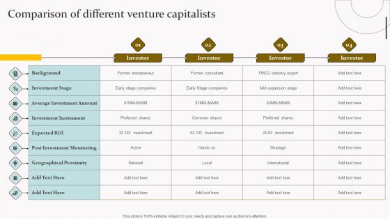 Capital Acquisition Strategy For Startup Business Comparison Of Different Venture Capitalists Rules PDF