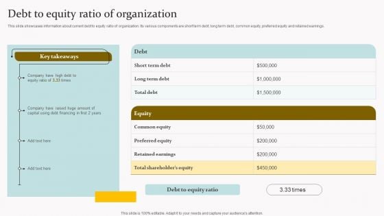 Capital Acquisition Strategy For Startup Business Debt To Equity Ratio Of Organization Guidelines PDF