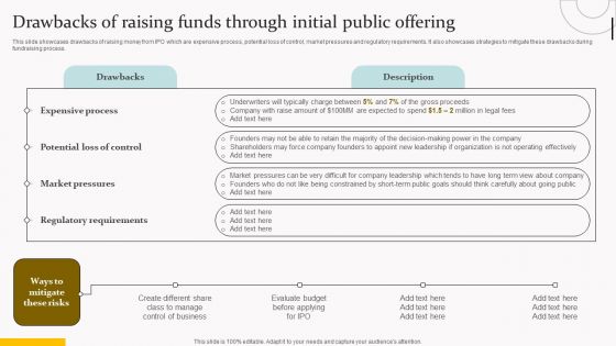 Capital Acquisition Strategy For Startup Business Drawbacks Of Raising Funds Through Initial Themes PDF