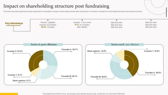 Capital Acquisition Strategy For Startup Business Impact On Shareholding Structure Portrait PDF