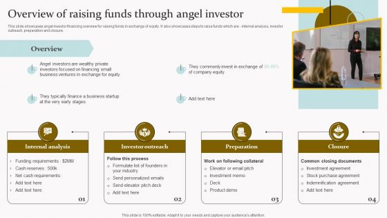 Capital Acquisition Strategy For Startup Business Overview Of Raising Funds Through Angel Inspiration PDF