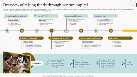 Capital Acquisition Strategy For Startup Business Overview Of Raising Funds Through Venture Themes PDF