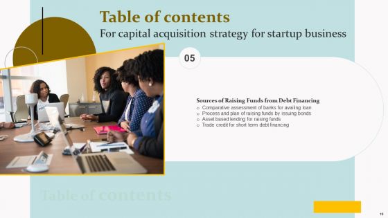 Capital Acquisition Strategy For Startup Business Ppt PowerPoint Presentation Complete Deck With Slides