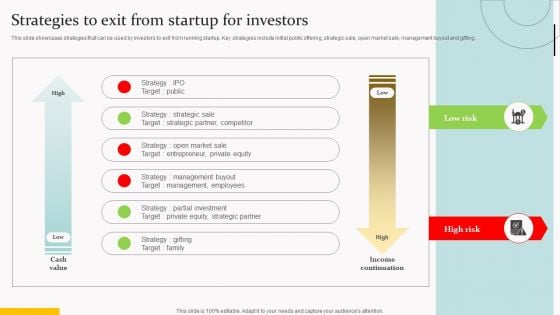 Capital Acquisition Strategy For Startup Business Strategies To Exit From Startup For Investors Sample PDF