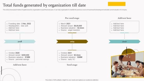 Capital Acquisition Strategy For Startup Business Total Funds Generated By Organization Till Date Slides PDF