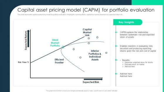 Capital Asset Pricing Model CAPM For Portfolio Evaluation Ideas PDF