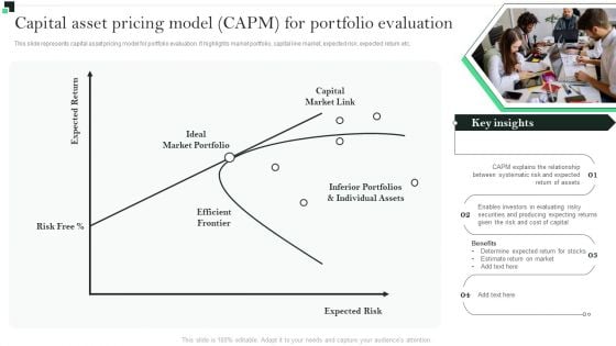 Capital Asset Pricing Model Capm For Portfolio Evaluation Strategies To Enhance Portfolio Management Summary PDF