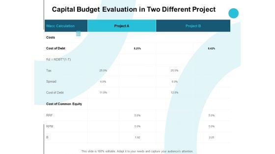 Capital Budget Evaluation In Two Different Project Audiences Attention Ppt PowerPoint Presentation Gallery Information