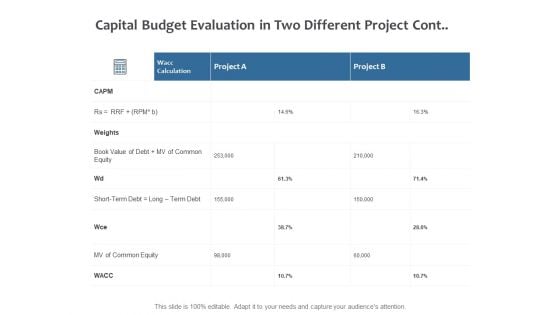 Capital Budget Evaluation In Two Different Project Cont Ppt PowerPoint Presentation Infographics Mockup