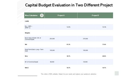 Capital Budget Evaluation In Two Different Project Equity Ppt PowerPoint Presentation Slides Brochure